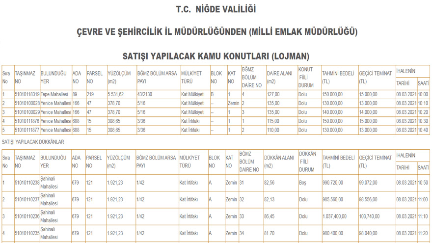 Milli Emlak Kamu Lojman Satışı Mart 2021 ve Arsa Satış İhale İlanları Yayımlandı!