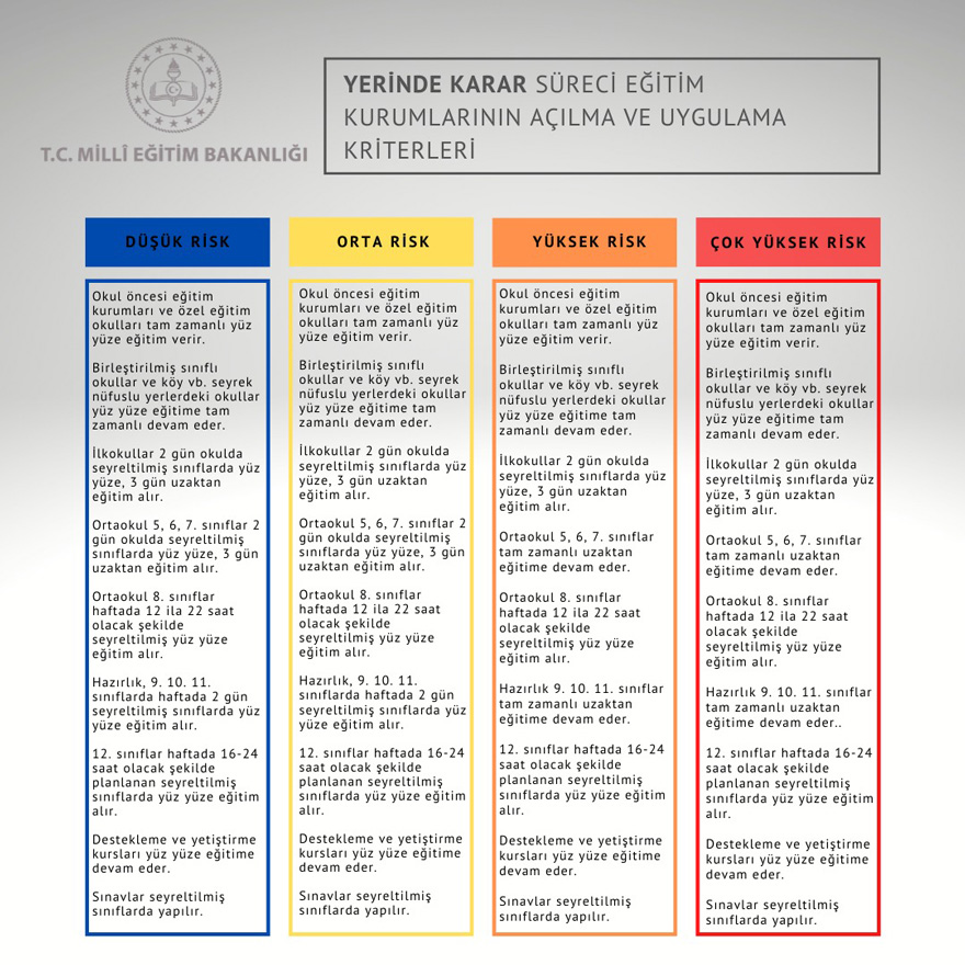 Son Dakika! Ziya Selçuk Düşük, Orta, Yüksek ve Çok Yüksek Riskli İllerde Hangi Okulların Açılacağını Açıkladı