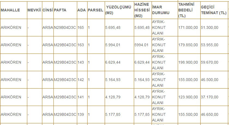 Hazineye Ait Konut Alanı İmarlı Arsa Satışı Yapılacak! Fiyat Tablosu