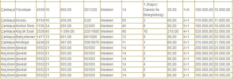 65 Bin TL, 70 Bin TL ve 80 Bin TL’ye Daire! 124 Lojman Satışa Çıkarıldı