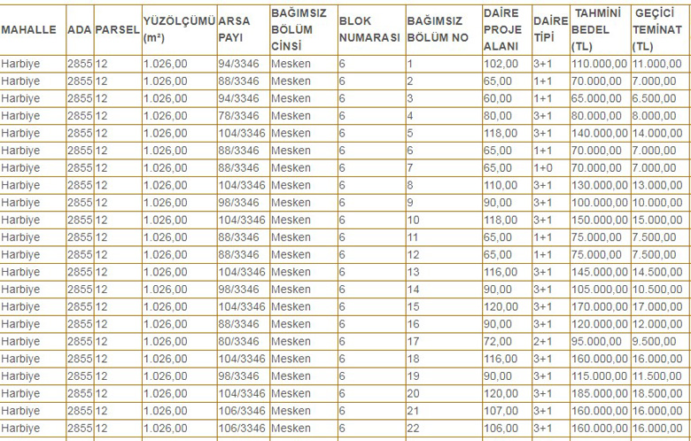 65 Bin TL, 70 Bin TL ve 80 Bin TL’ye Daire! 124 Lojman Satışa Çıkarıldı