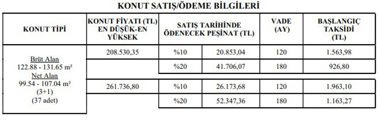 6 Şehirde TOKİ Konut Kampanyası! 380 TL Ödeyerek Ev Alın 117 Bin TL'den Başlayan Fiyatlar