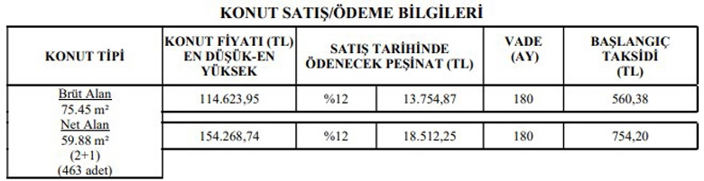 6 Şehirde TOKİ Konut Kampanyası! 380 TL Ödeyerek Ev Alın 117 Bin TL'den Başlayan Fiyatlar