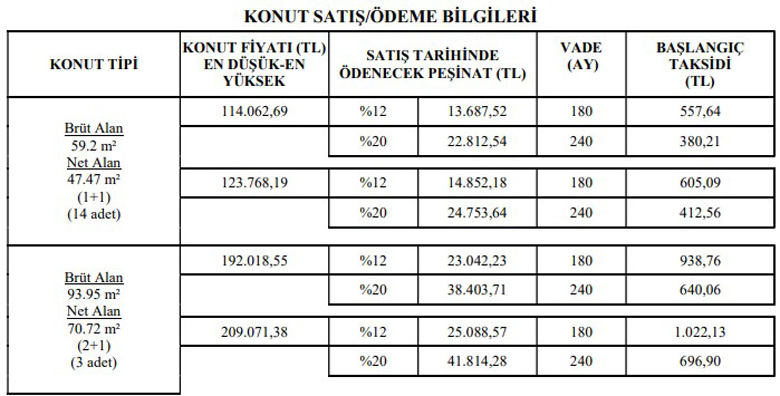 6 Şehirde TOKİ Konut Kampanyası! 380 TL Ödeyerek Ev Alın 117 Bin TL'den Başlayan Fiyatlar