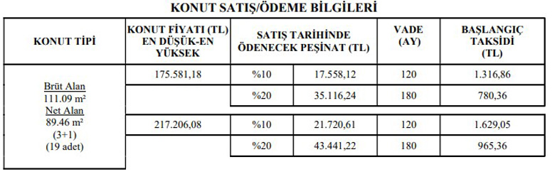 TOKİ'den 17 Bin TL Peşinatla 175 Bin TL'ye 3+1 Konut Satışı! Kura, Çekiliş Yok