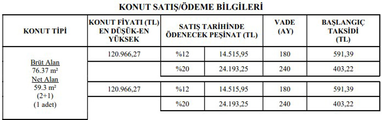 6 Şehirde TOKİ Konut Kampanyası! 380 TL Ödeyerek Ev Alın 117 Bin TL'den Başlayan Fiyatlar