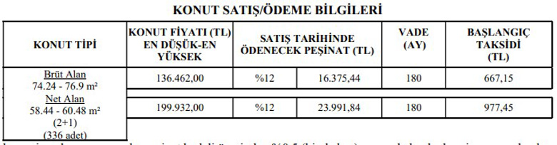 336 Adet 2+1 TOKİ Konutunun Satışı Başlıyor! 16 Bin TL Peşinat, 667 TL Taksitle