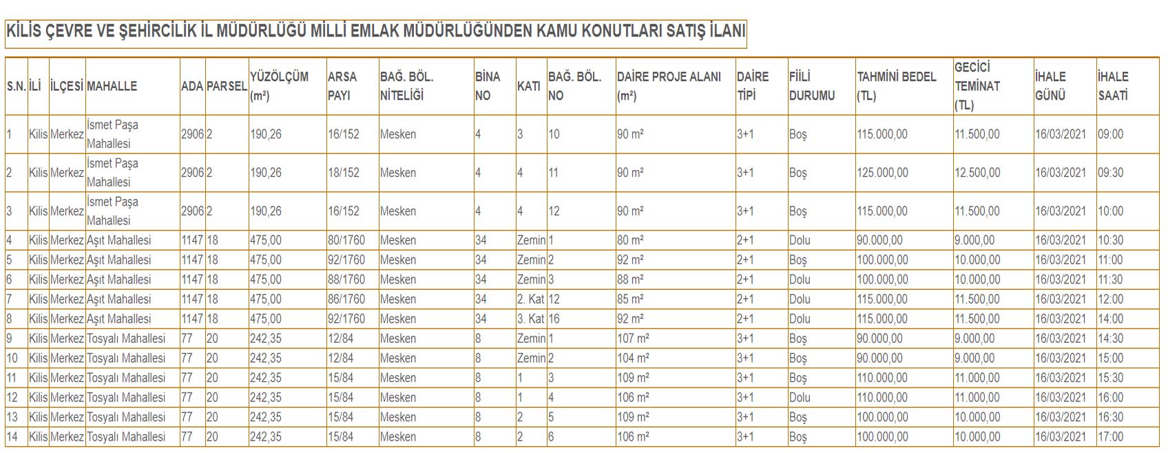 Kamu Konutu ve Lojman Satışı Konusunda Yeni Satılık Daire İlanları Yayımlandı!