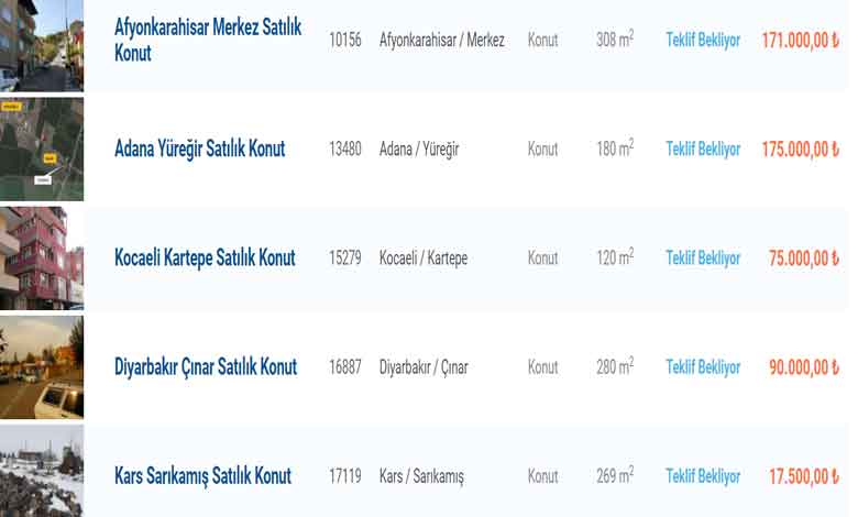 0.69 Faiz Oranı İle Bankalardan Satılık Gayrimenkuller! Ucuz Daire, Müstakil Ev, Arsa, Tarla, Dükkan, İşyeri ve Hobi Bahçeleri