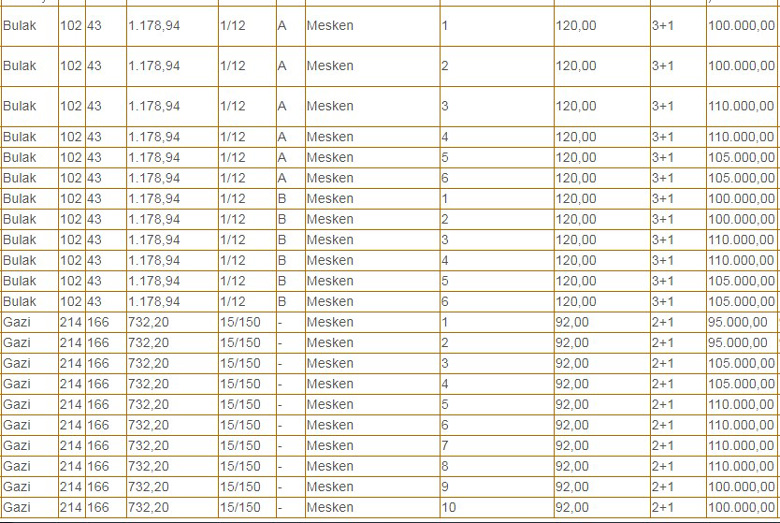 Milli Emlak Müdürlüğü 95 Bin TL'ye, 100 Bin TL'ye ve 110 Bin TL'ye 2+1, 3+1 Daire Satıyor