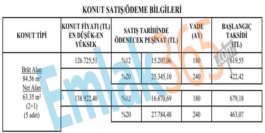 TOKİ'den Dar Gelirli Ailelere, Asgari Ücretlilere 14 Bin TL Peşinat, Günlük 12 TL Taksitle Ev Sahibi Olma İmkanı!