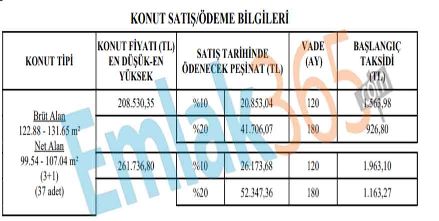 TOKİ'den Dar Gelirli Ailelere, Asgari Ücretlilere 14 Bin TL Peşinat, Günlük 12 TL Taksitle Ev Sahibi Olma İmkanı!