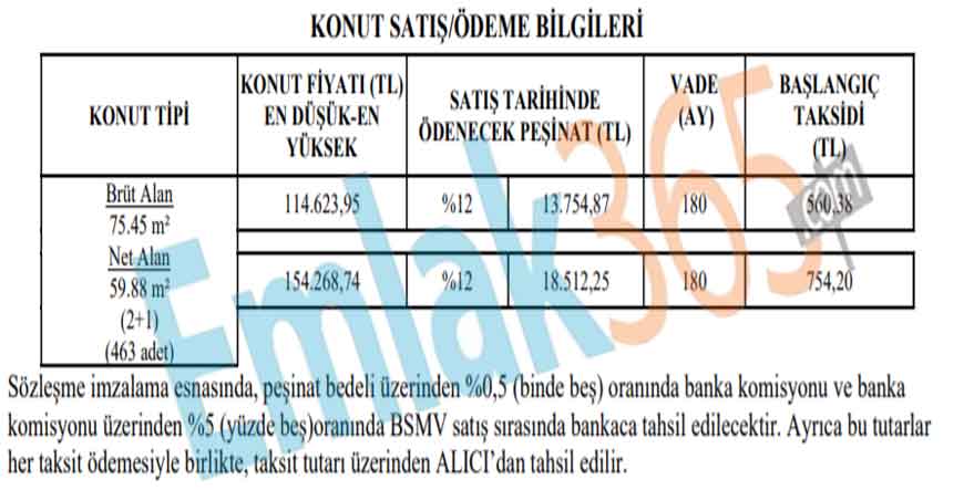 TOKİ'den Dar Gelirli Ailelere, Asgari Ücretlilere 14 Bin TL Peşinat, Günlük 12 TL Taksitle Ev Sahibi Olma İmkanı!