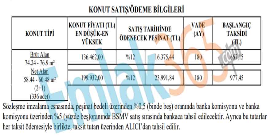 TOKİ'den Dar Gelirli Ailelere, Asgari Ücretlilere 14 Bin TL Peşinat, Günlük 12 TL Taksitle Ev Sahibi Olma İmkanı!