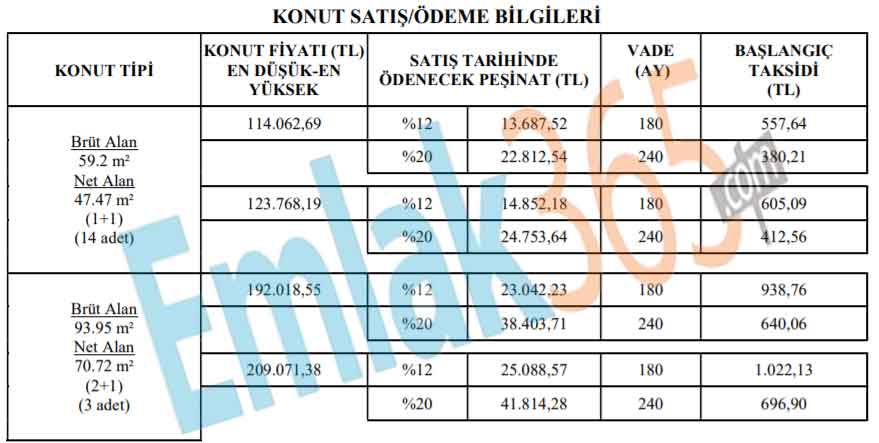 TOKİ'den Dar Gelirli Ailelere, Asgari Ücretlilere 14 Bin TL Peşinat, Günlük 12 TL Taksitle Ev Sahibi Olma İmkanı!