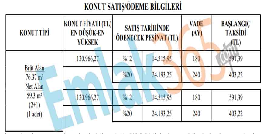 TOKİ'den Dar Gelirli Ailelere, Asgari Ücretlilere 14 Bin TL Peşinat, Günlük 12 TL Taksitle Ev Sahibi Olma İmkanı!