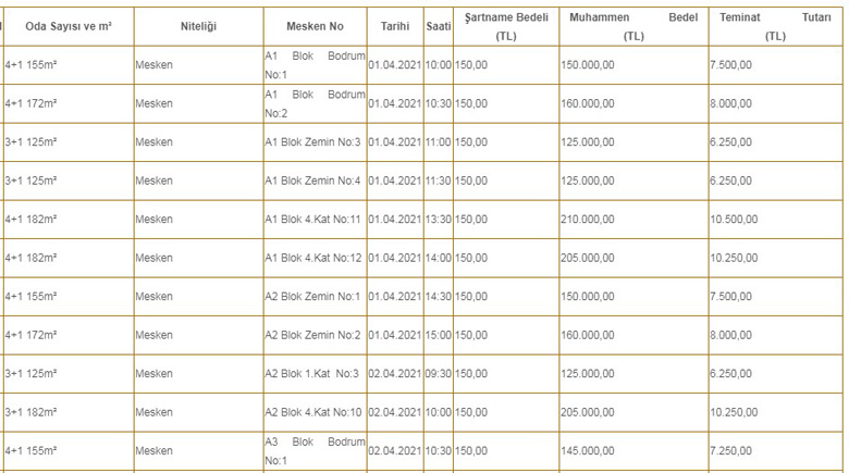 SGK 125 Bin TL'ye 3+1 Daire 145 Bin TL'ye 4+1 Daire Satıyor