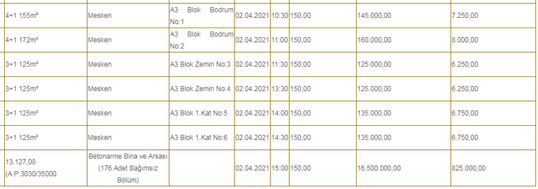 SGK 125 Bin TL'ye 3+1 Daire 145 Bin TL'ye 4+1 Daire Satıyor