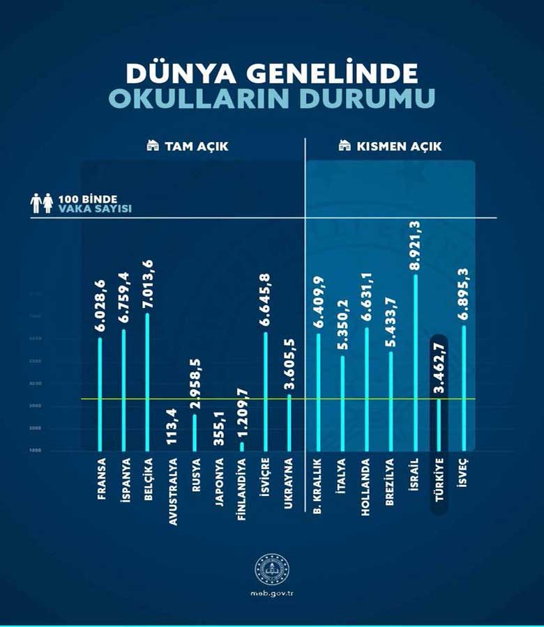 Milli Eğitim Bakanı Ziya Selçuk'tan Son Dakika Okullarda Son Durum ve Yüz Yüze Eğitim Açıklaması!