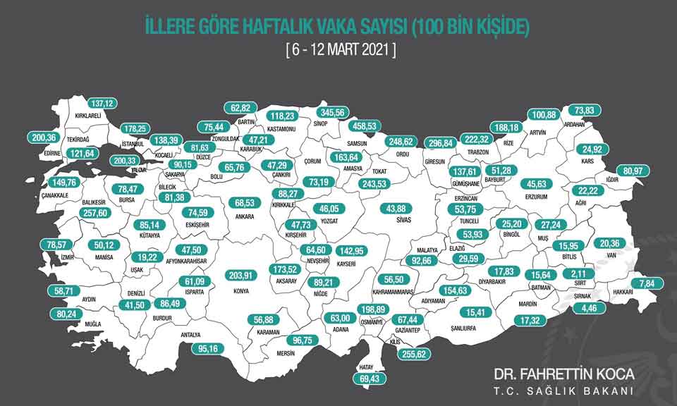 İl İl Koronavirüs Tablosu Açıklandı! Sağlık Bakanlığı İllere Göre Haftalık Vaka Sayısı Türkiye Risk Haritası Güncel