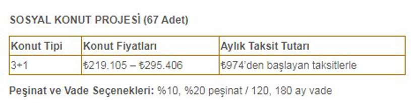 TOKİ Sosyal Konut Projesinden 297 Ev Satacak! Kiradan Ucuz Aylık 500 TL Taksitle