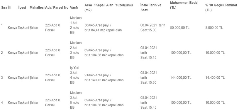 PTT Başmüdürlüğü 80 Bin TL ve 100 Bin TL'ye Daire Satışı Yapacağını İlan Etti