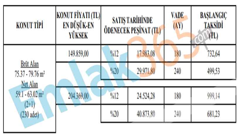 TOKİ'den Kahramanmaraş'a 297 Adet Ucuz Konut!