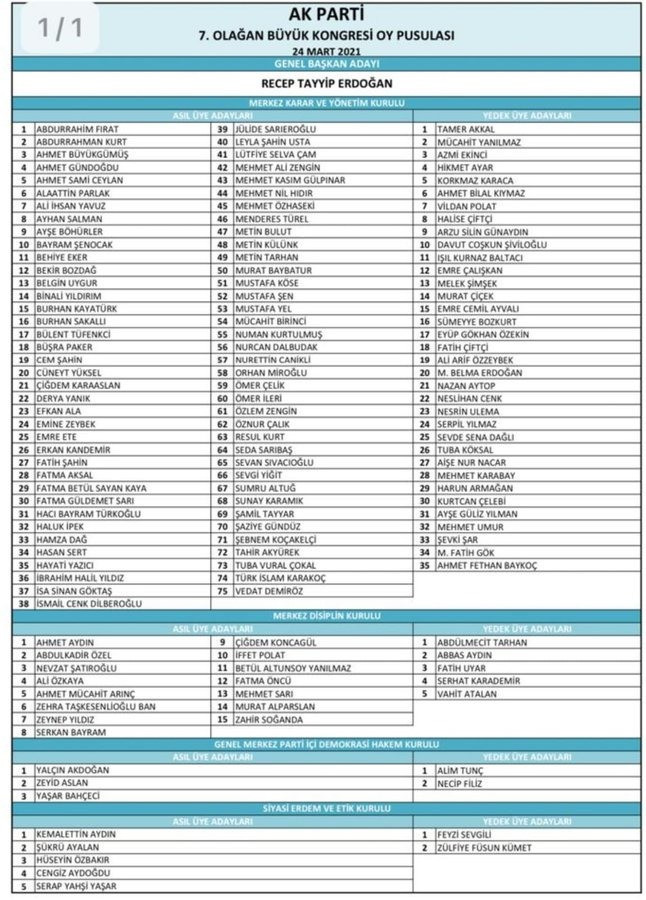 AK Parti MKYK Listesi 2021 Belli Oldu! Listede Kimler Yer Aldı?