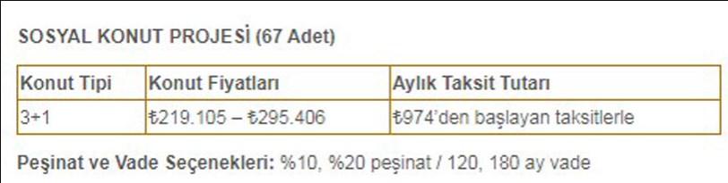 TOKİ Sosyal Konut Projelerinden 3+1 Daireler Satışta! Taksitle Ev Sahibi Olma Fırsatı