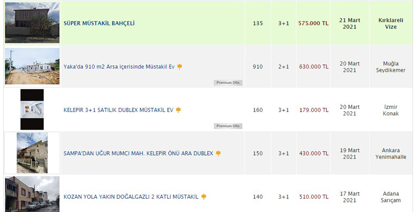 Bahçeli Ev Fiyatları! 2021 Mart Nisan Dönemi İllere Göre Ortalama Fiyat Listesi