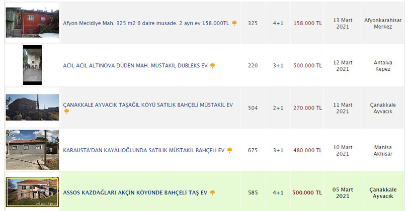 Bahçeli Ev Fiyatları! 2021 Mart Nisan Dönemi İllere Göre Ortalama Fiyat Listesi