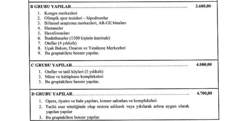 2021 Yılı Yapı Yaklaşık Birim Maliyetleri Resmi Gazete İle Yayımlandı!