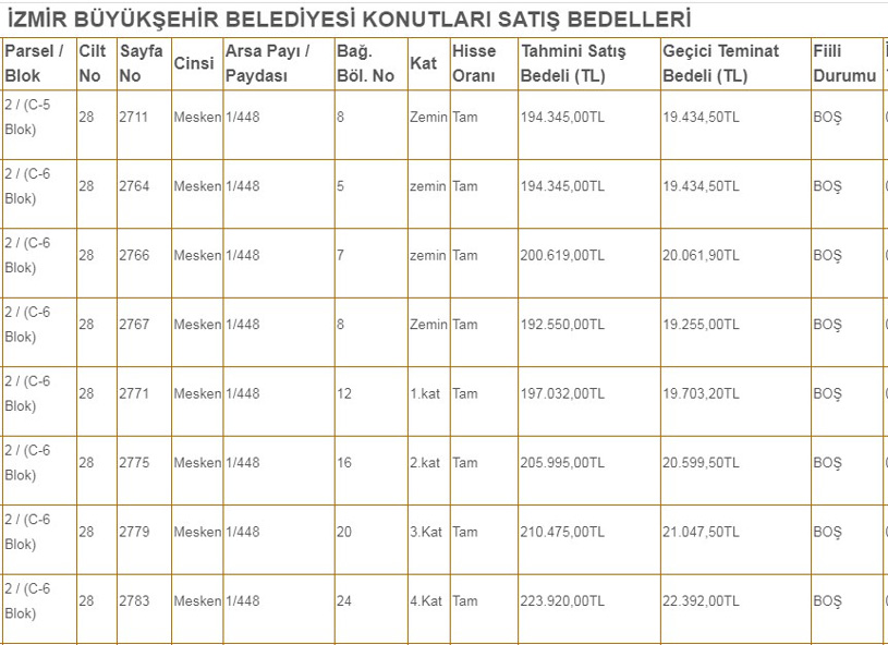 İzmir Büyükşehir Belediyesi 170 Bin TL'den Başlayan Fiyatlarla Daire Satıyor