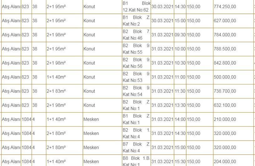 SGK Ucuza Ev Satıyor! 3+1 ve 4+1 Daireler 125 Bin TL'ye Satış Listesinde