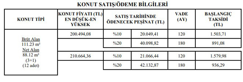 TOKİ’den 200 Bin TL’ye 3+1 Daire! Aylık 891 TL Taksit Fırsatıyla