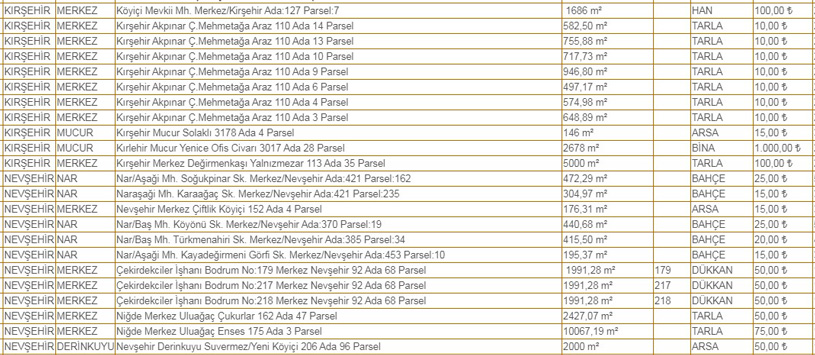 Kayseri, Kırşehir, Niğde ve Nevşehir'de Kamudan Kiralık Ev, Arsa, Tarla, Dükkan