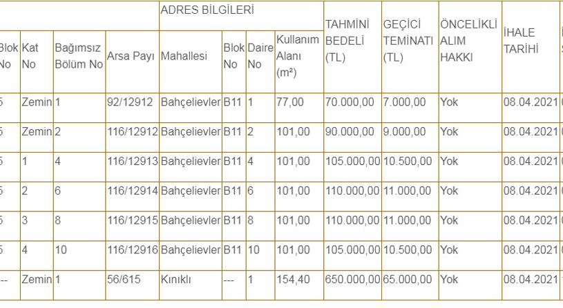 Boş Lojmanlar Satılıyor! 70 Bin TL'den Başlayan Daireler Şehir Şehir Liste