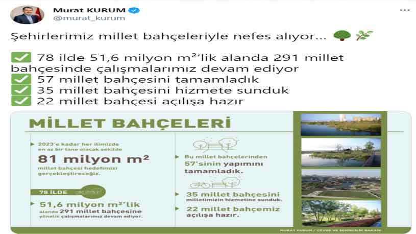 Merak Edilen Rakamı Bakan Kurum Açıkladı: Türkiye'de Kaç Millet Bahçesi Var, Kaçında İnşaat Sürüyor?