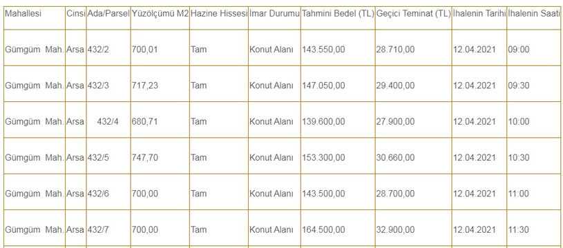 Boş Lojmanlar Satılıyor! 70 Bin TL'den Başlayan Daireler Şehir Şehir Liste