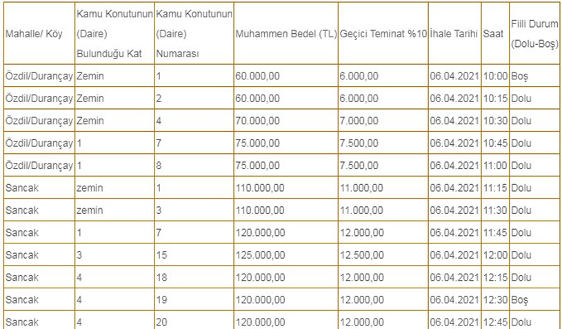 Boş Lojmanlar Satılıyor! 70 Bin TL'den Başlayan Daireler Şehir Şehir Liste