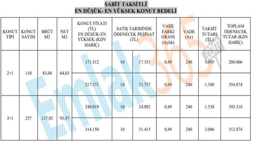 Bitlis Beşminare TOKİ Kura Sonucu