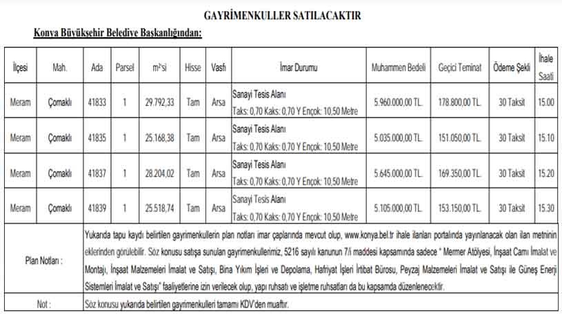 Konya Büyükşehir Belediyesi Satılık Gayrimenkuller İçin İhale Duyurusu Yayımladı