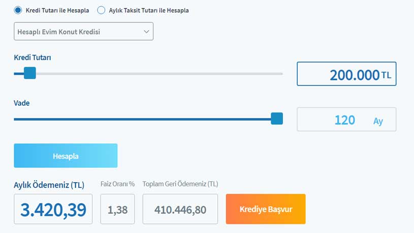 Yüksek Faiz Ev Sahibi Olmak İsteyen Dar Gelirlileri Vurdu, Kiracı İçin Ev Sahibi Olmak Hayal Oldu