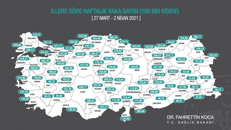 İllerin Haftalık Ortalama Vaka Sayıları Güncellendi! Türkiye'de Vaka Sayısı En Fazla Ve En Az Artan İller Açıklandı!