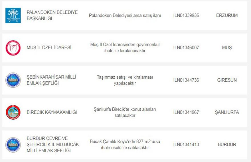 Hazineye Ait Devletten Satılık Arsa, Arazi Nisan Ayı İlanları Yayımlandı