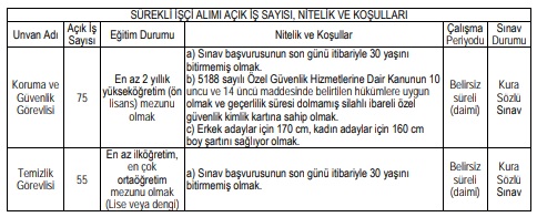 Ulaştırma Ve Altyapı Bakanlığı Kura Çekimi İle Temizlik Görevlisi Ve Güvenlik Görevlisi Kadrolarına Sürekli İşçi Personel Alımı Yapacak