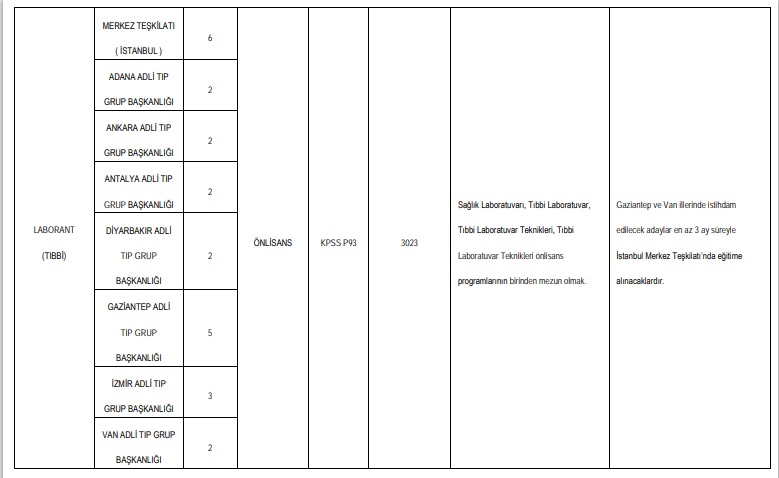 Adli Tıp Kurumu Güvenlik Görevlisi, Hizmetli, Kimyager, Laborant Ve Teknisyen Kadrolarında Sözleşmeli Personel Alımı Yapıyor