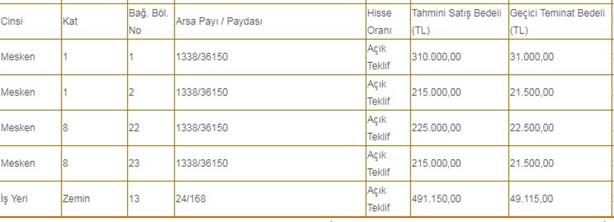 Milli Emlak’tan İzmir’de Daire Satışı! 215 Bin TL’den Başlayan Fiyatlar