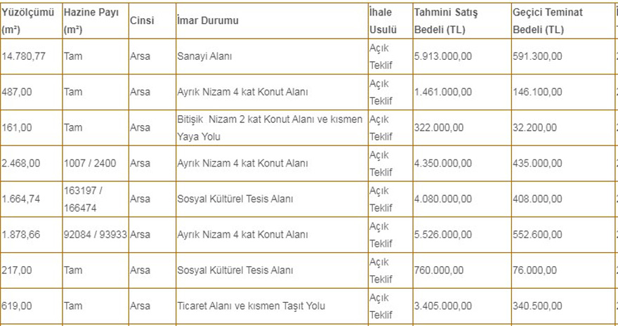 Milli Emlak’tan İzmir’de Daire Satışı! 215 Bin TL’den Başlayan Fiyatlar