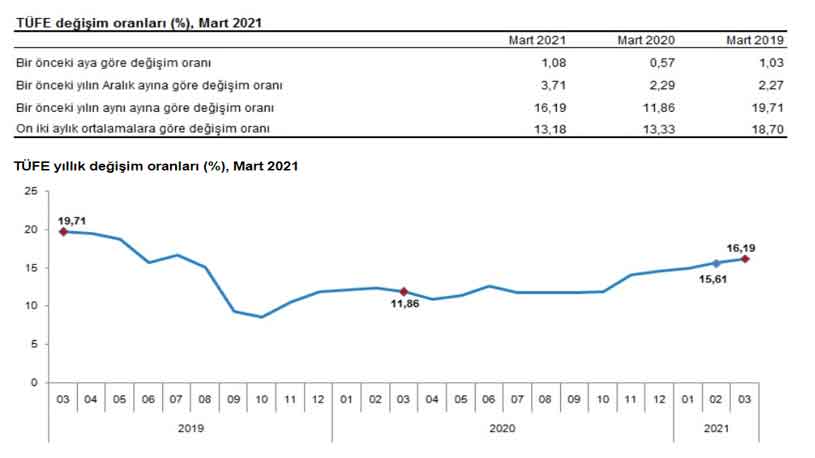 Nisan 2021 İşyeri ve Konut Kira Artış Oranı Hesaplaması! Kiralara Kaç TL Zam Geldi?